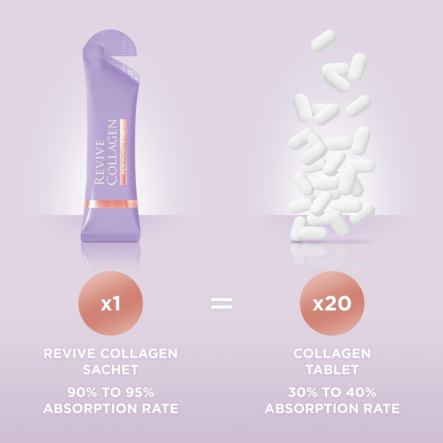 Revive Collagen ingredientes-clave: colágeno marino hidrolizado e inositol.