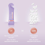 Revive Collagen ingredientes-clave: colágeno marino hidrolizado e inositol.