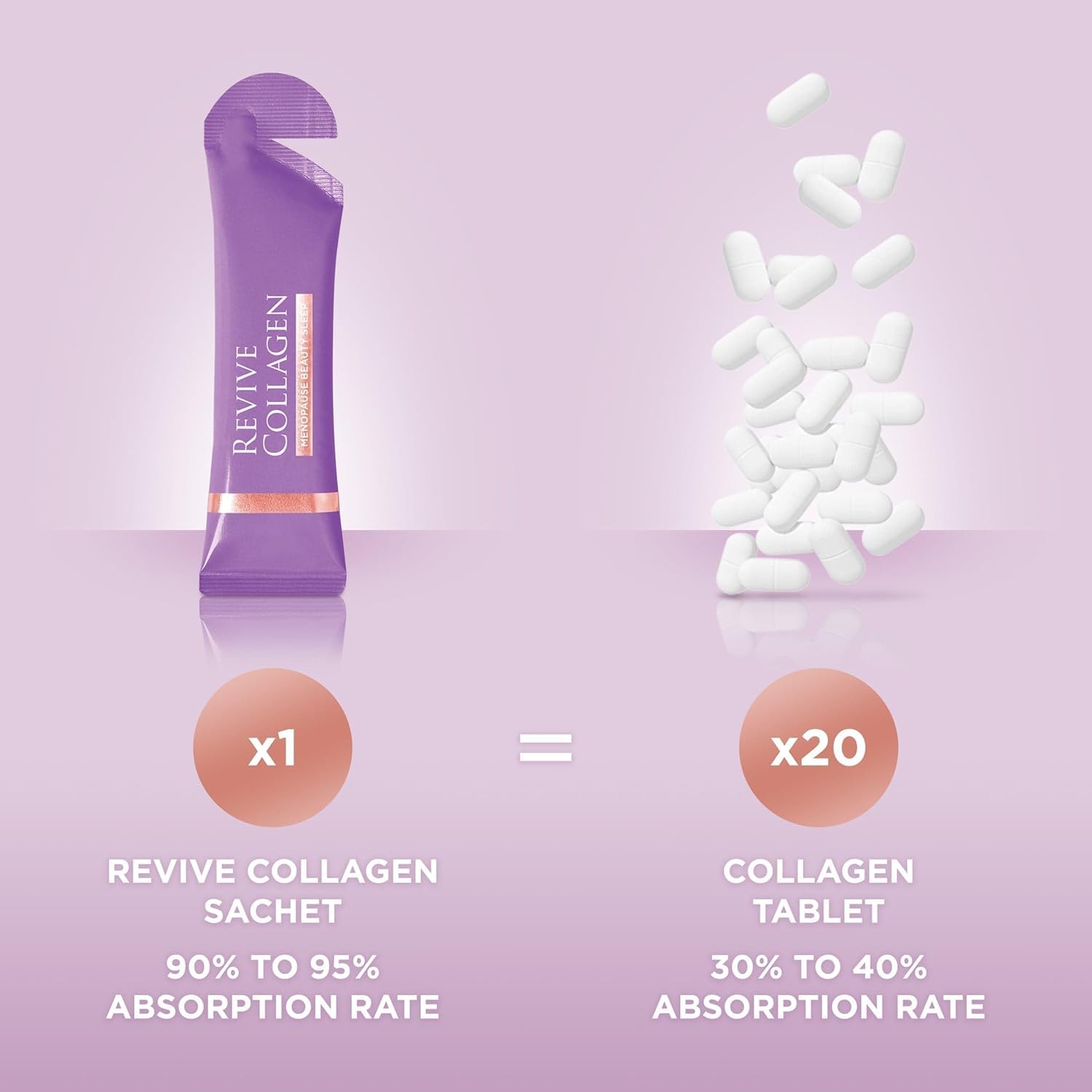 Revive Collagen vitaminas-d-k-zinc: aporte nutricional diario.