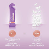 Revive Collagen vitaminas-d-k-zinc: aporte nutricional diario.