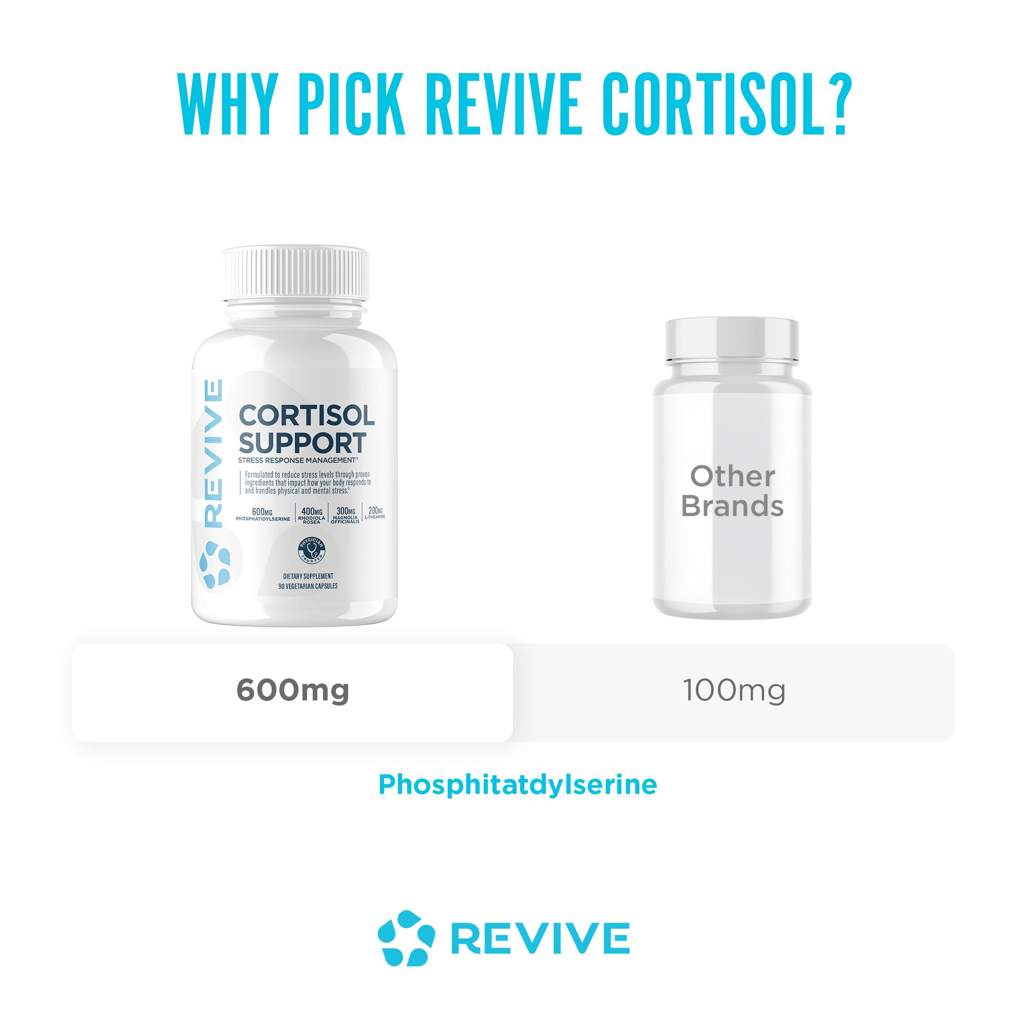 Revive MD Cortisol Manager, L-teanina: claridad mental para momentos de estrés.