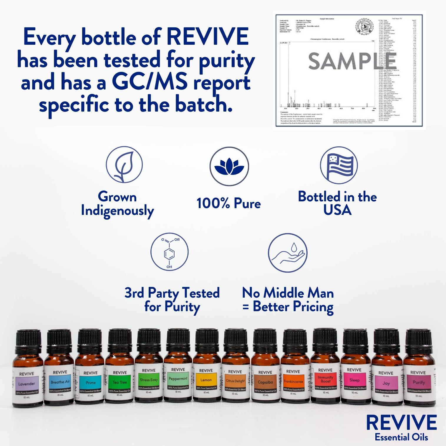 REVIVEEO Peppermint, cuidado de piel, aroma renovador para la piel.