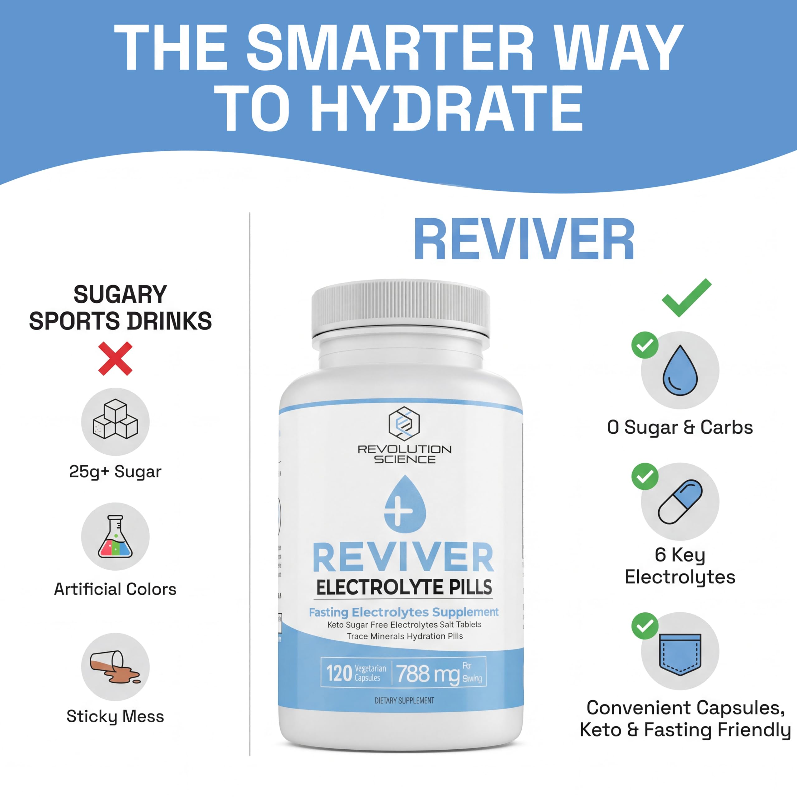 REVIVER cápsulas electrolitos para ayuno, compatibles con dietas bajas en carbohidratos.