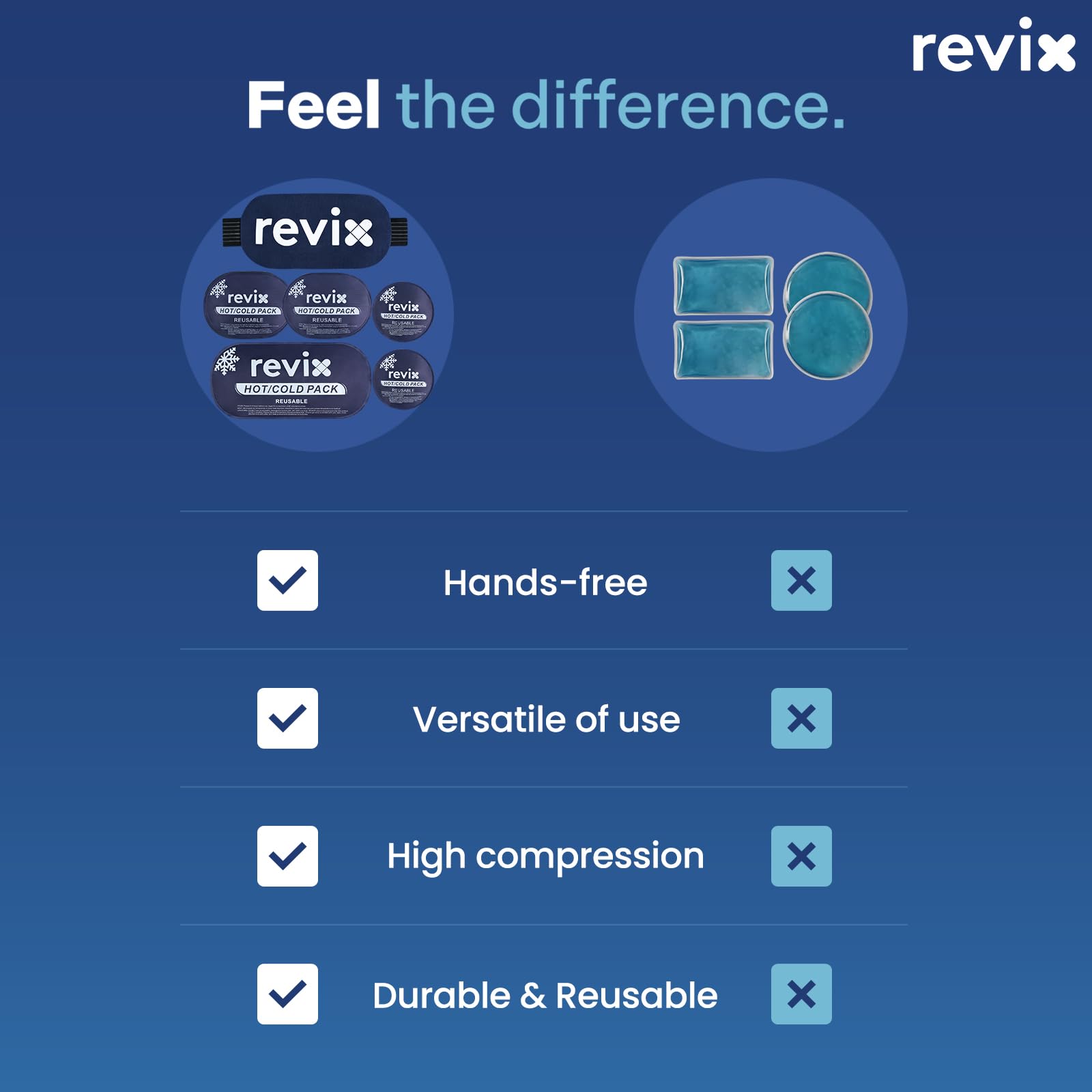 REVIX almacenamiento compacto para bolsas de hielo, fácil de guardar.