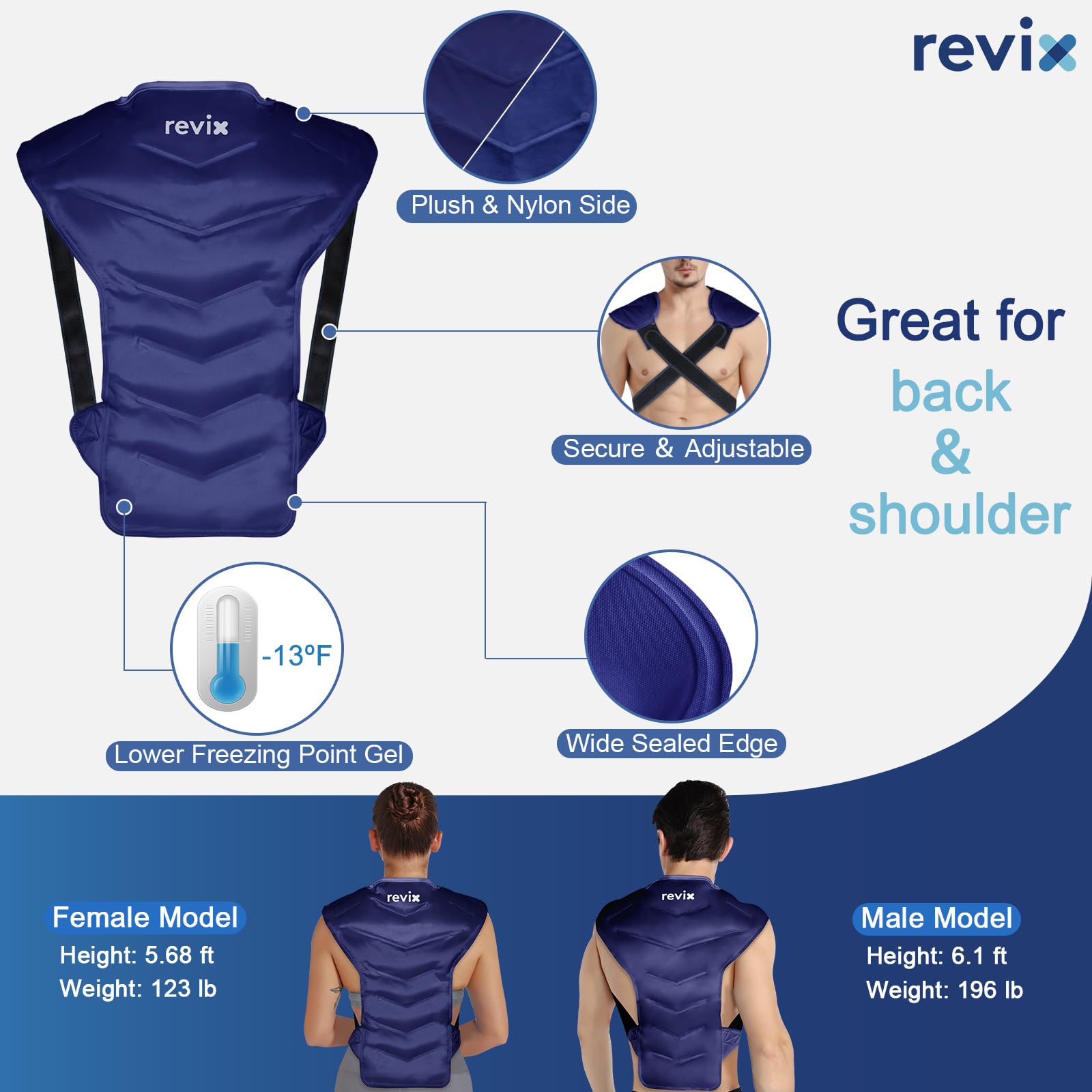 REVIX diseño seccionado: distribución uniforme del gel para alivio equilibrado.