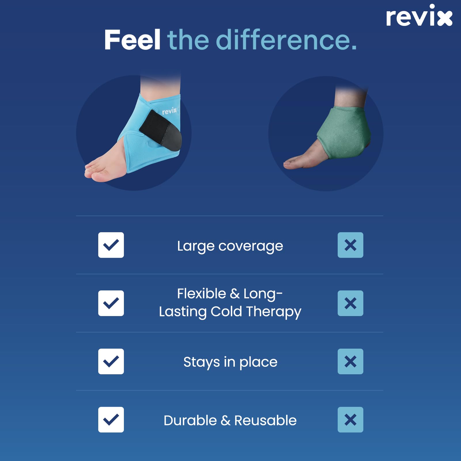 REVIX uso postquirúrgico con enfriamiento estable para recuperación.