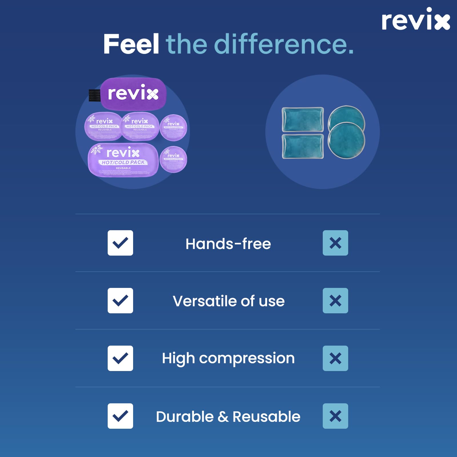 REVIX regalo ideal para recuperación y cuidado diario.