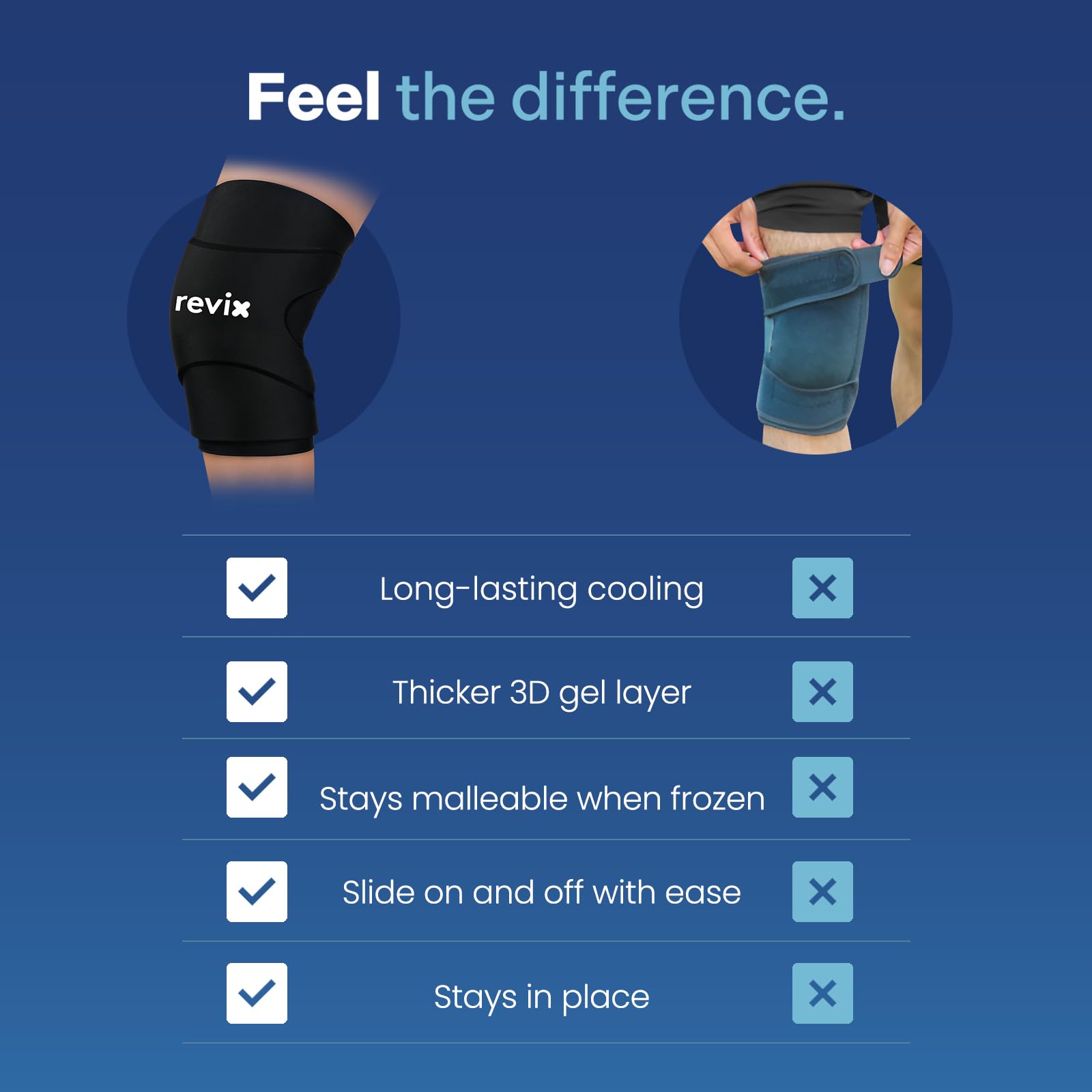 REVIX rodilla reutilizable mantiene la flexibilidad incluso congelada.