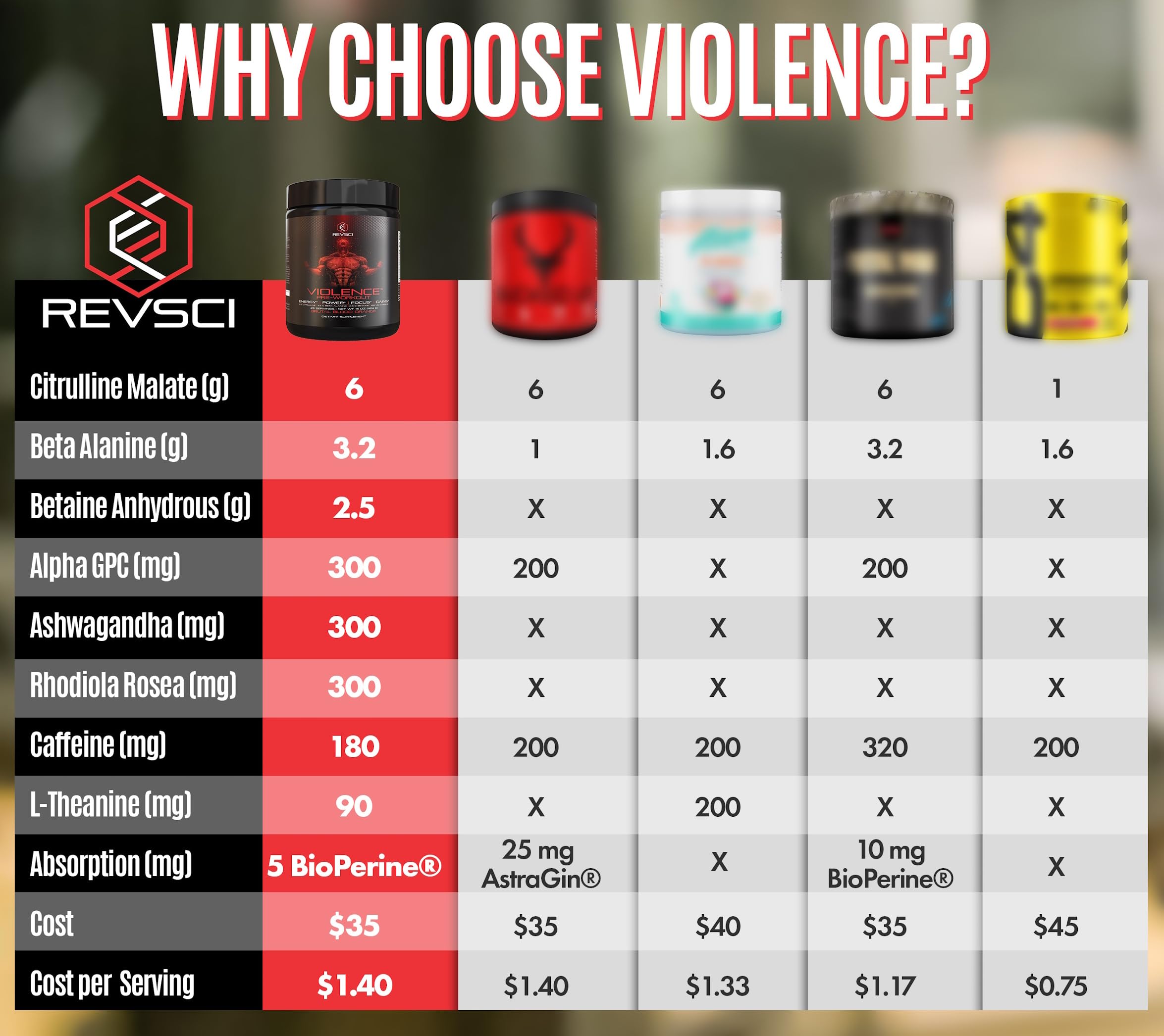 Revolution Science Violencia Preentrenamiento cuchara medidora para mezcla precisa