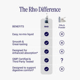 Rho Nutrition Creatina liposomada, beneficios cognitivos potenciales, apoyo a la atencion.