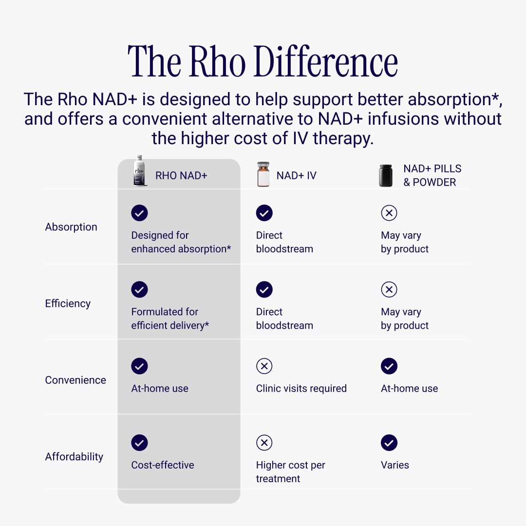 Rho Nutrition NAD liposomal certificado GMP, calidad garantizada