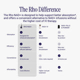 Rho Nutrition NAD liposomal certificado GMP, calidad garantizada