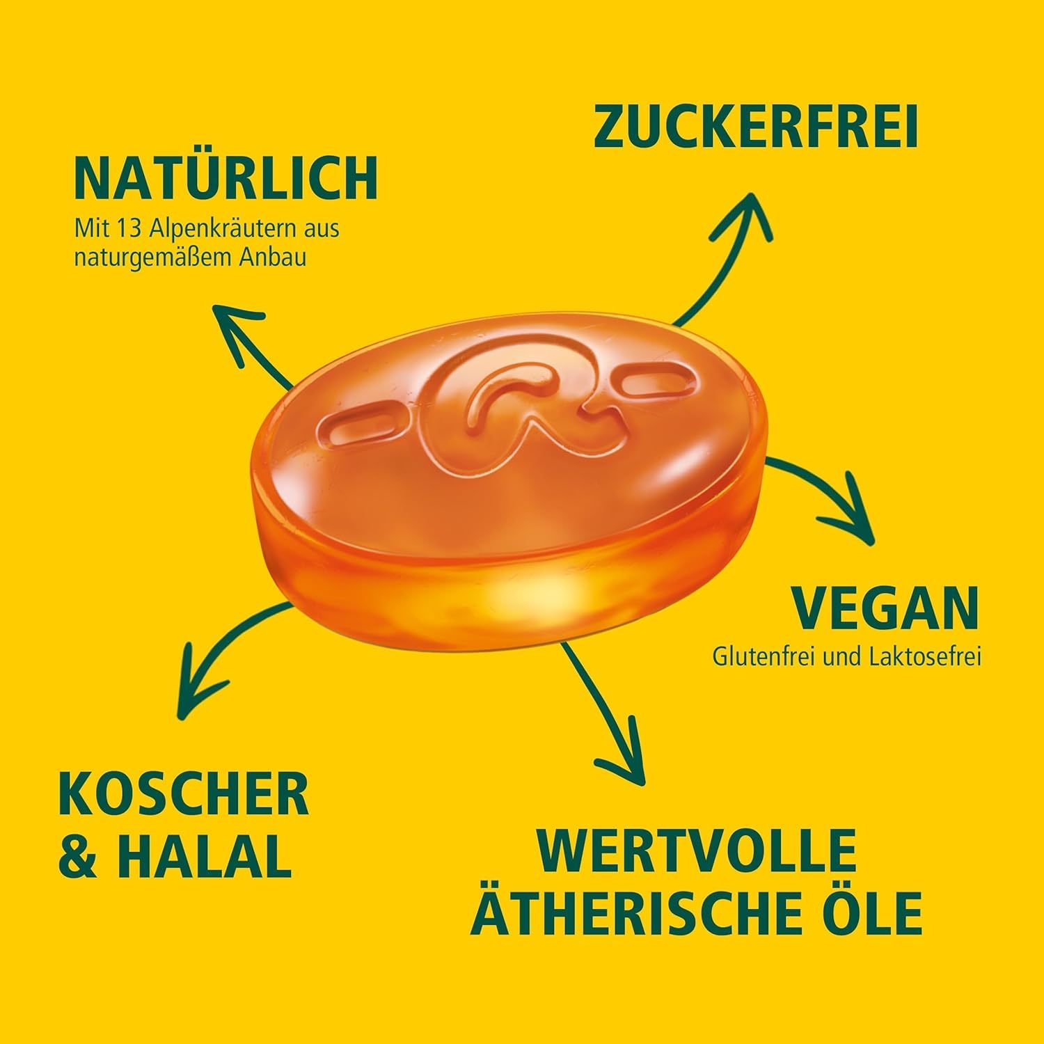 Caramelos de hierbas Ricola: visual de la colección de sabores suizos