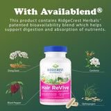 RidgeCrest Hair ReVive: caja del producto lista para mostrarse en tienda de belleza.