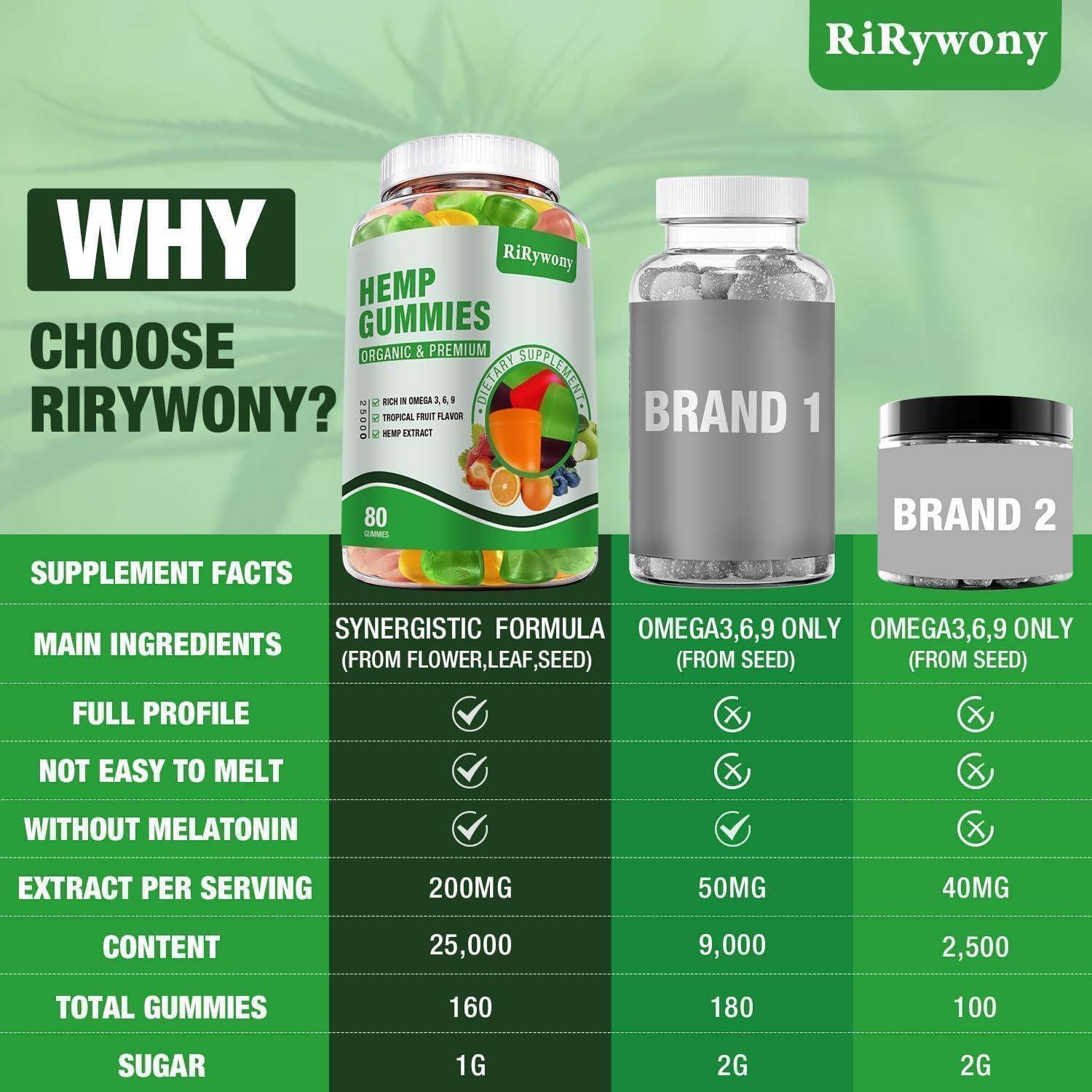 RiRywony Health gomitas libres de OGM y sin gelatina veganas