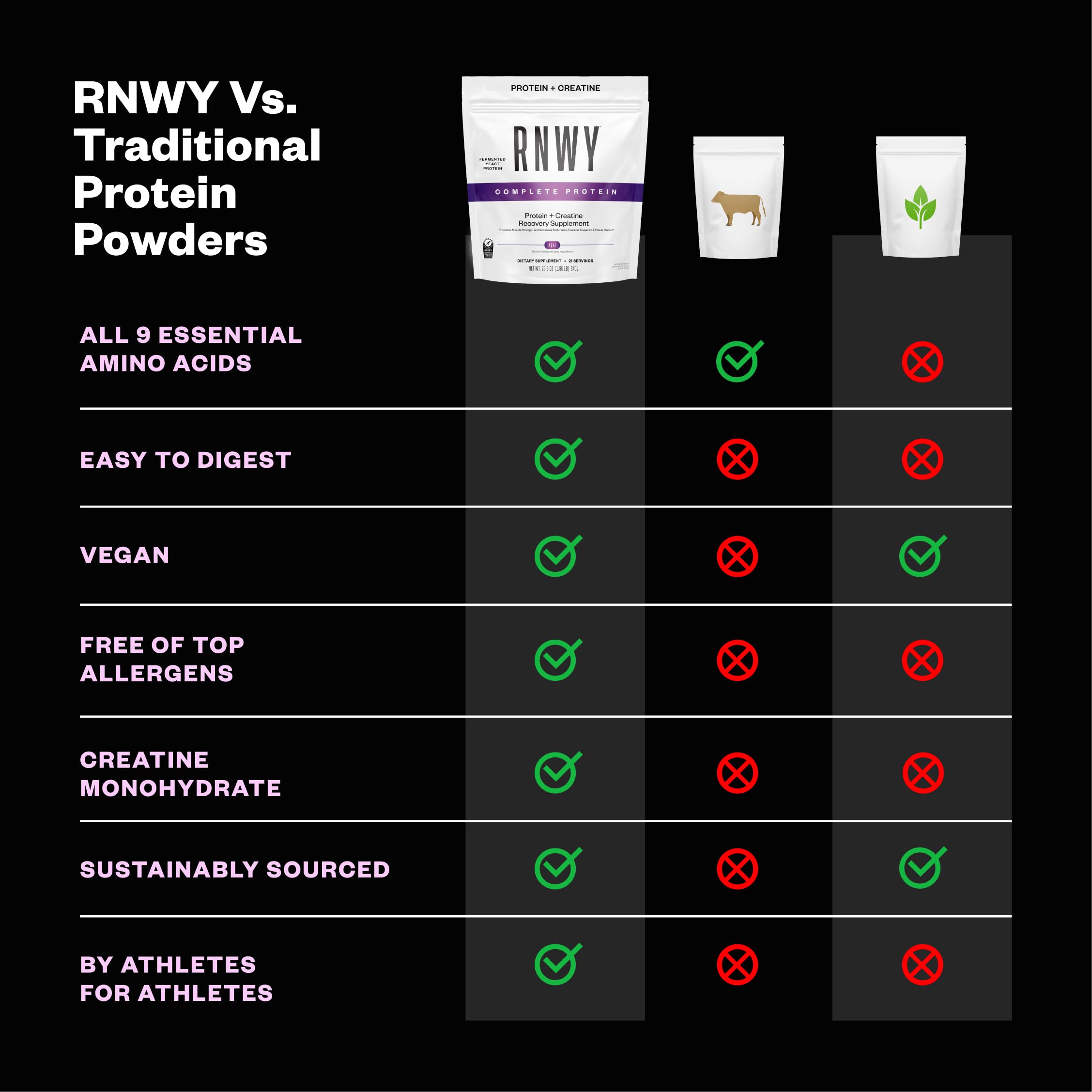 Cucharada medidora de RNWY Complete Protein para dosis diaria precisa