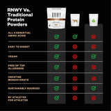 RNWY Complete Protein: enzimas digestivas para mejor absorción.