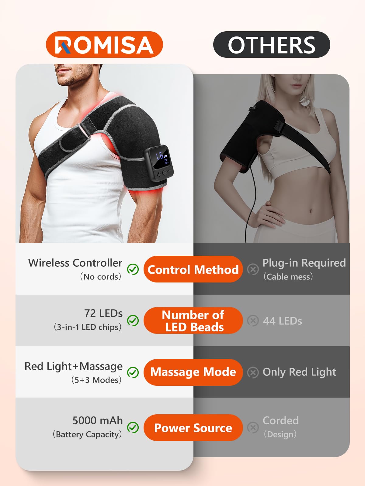 ROMISA control inalámbrico 5000mAh para sesiones largas sin enchufe.