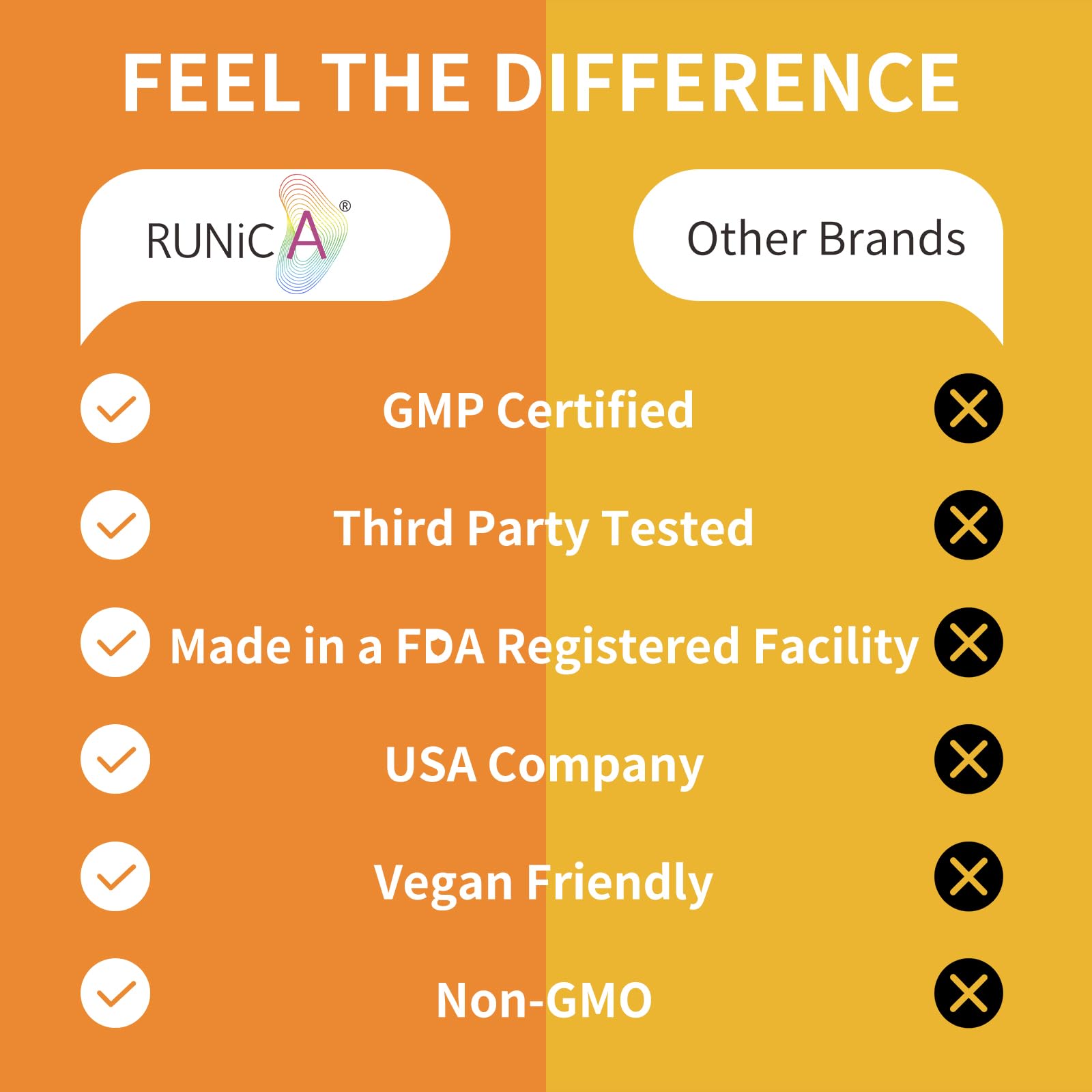 RUNICA fórmula antioxidante que apoya la hidratación cutánea.