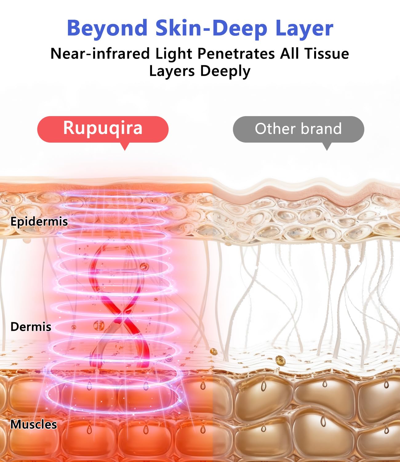 Rupuqira mascarilla LED facial y corporal, uso preciso