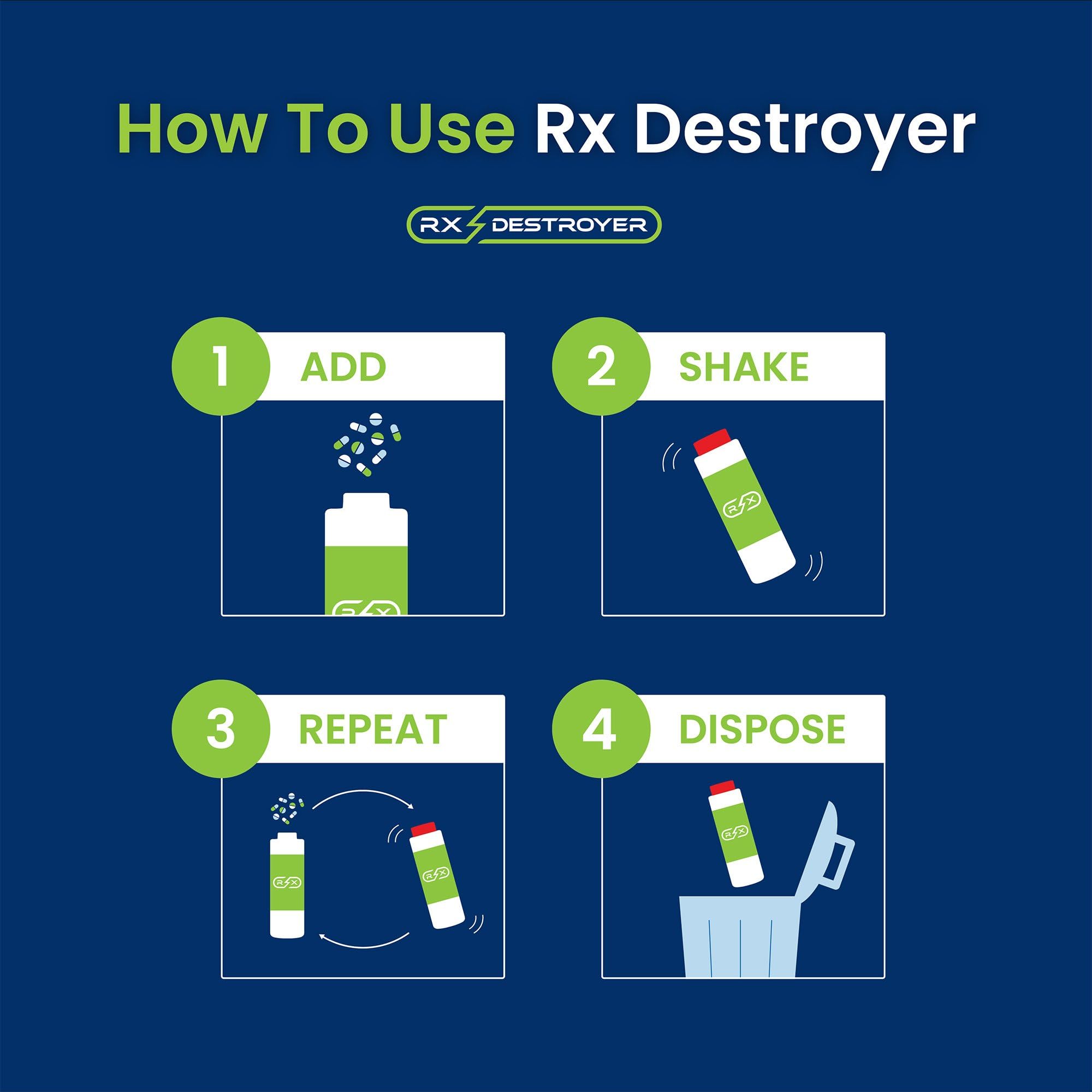 RX DESTROYER embudo de carga rápida facilita añadir restos de medicinas.