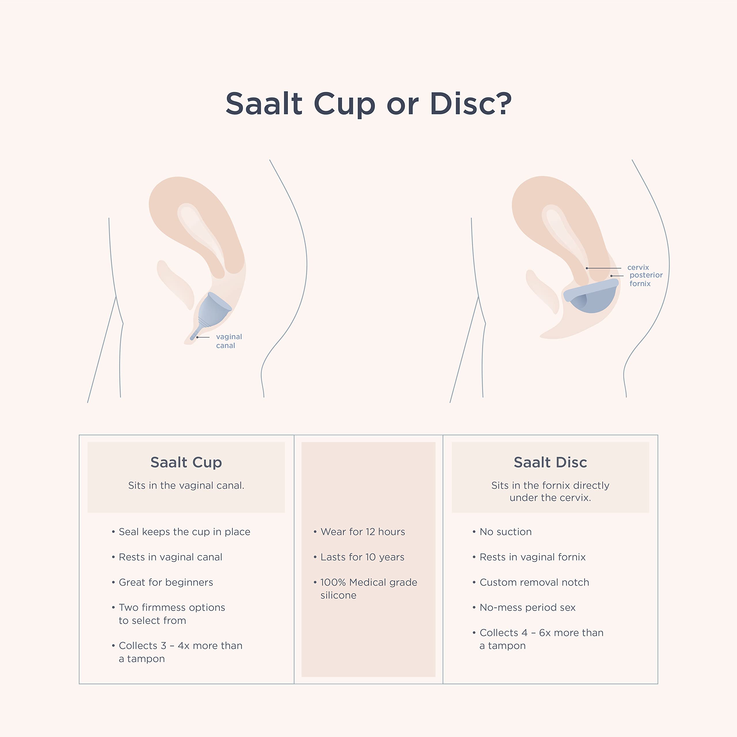 Saalt Taza menstrual, libre de BPA y látex para mayor tranquilidad.