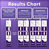 Paquete de dos pruebas SAFE LIFE FTY, uso práctico para revisión rápida.