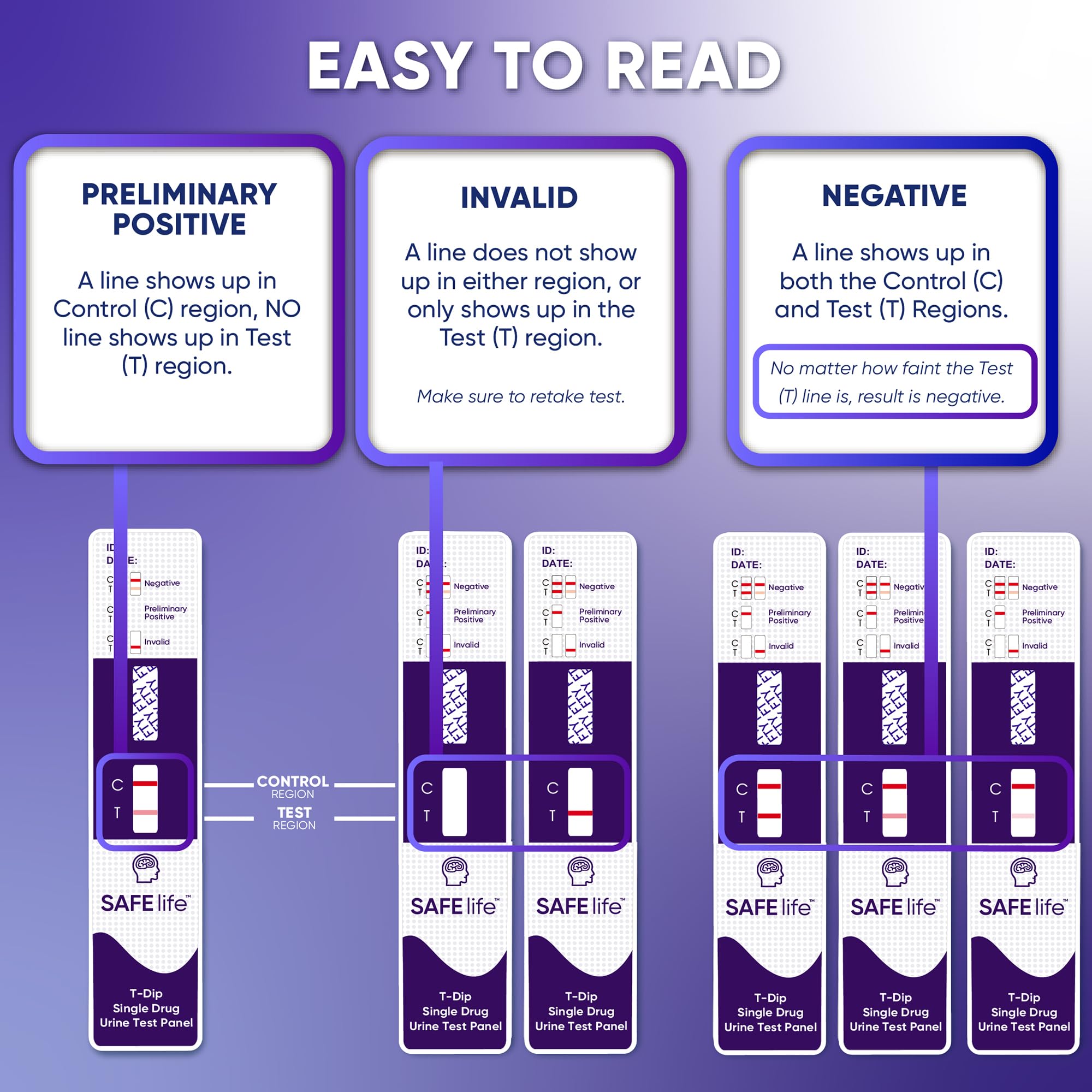SAFE LIFE paquete de 10 pruebas para stock práctico en casa u oficina.