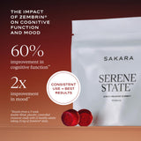 SAKARA Serene State, ingrediente Zembrin: enfoque en manejo del estrés