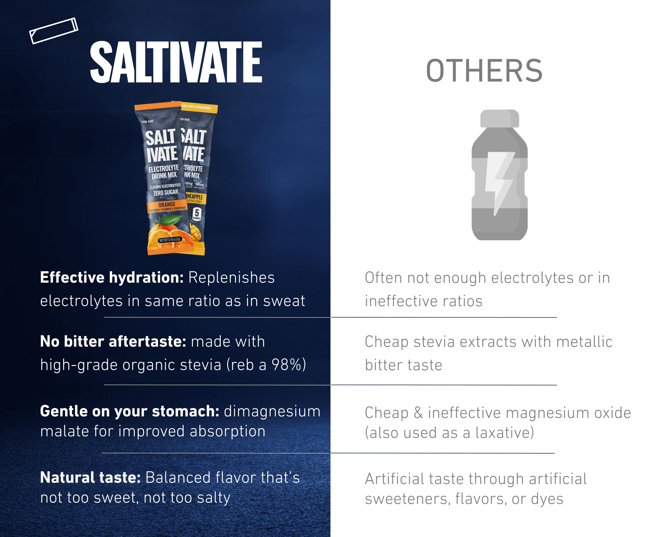 Saltivate Salty Orange, solución sin carbohidratos para días calurosos de entrenamiento.