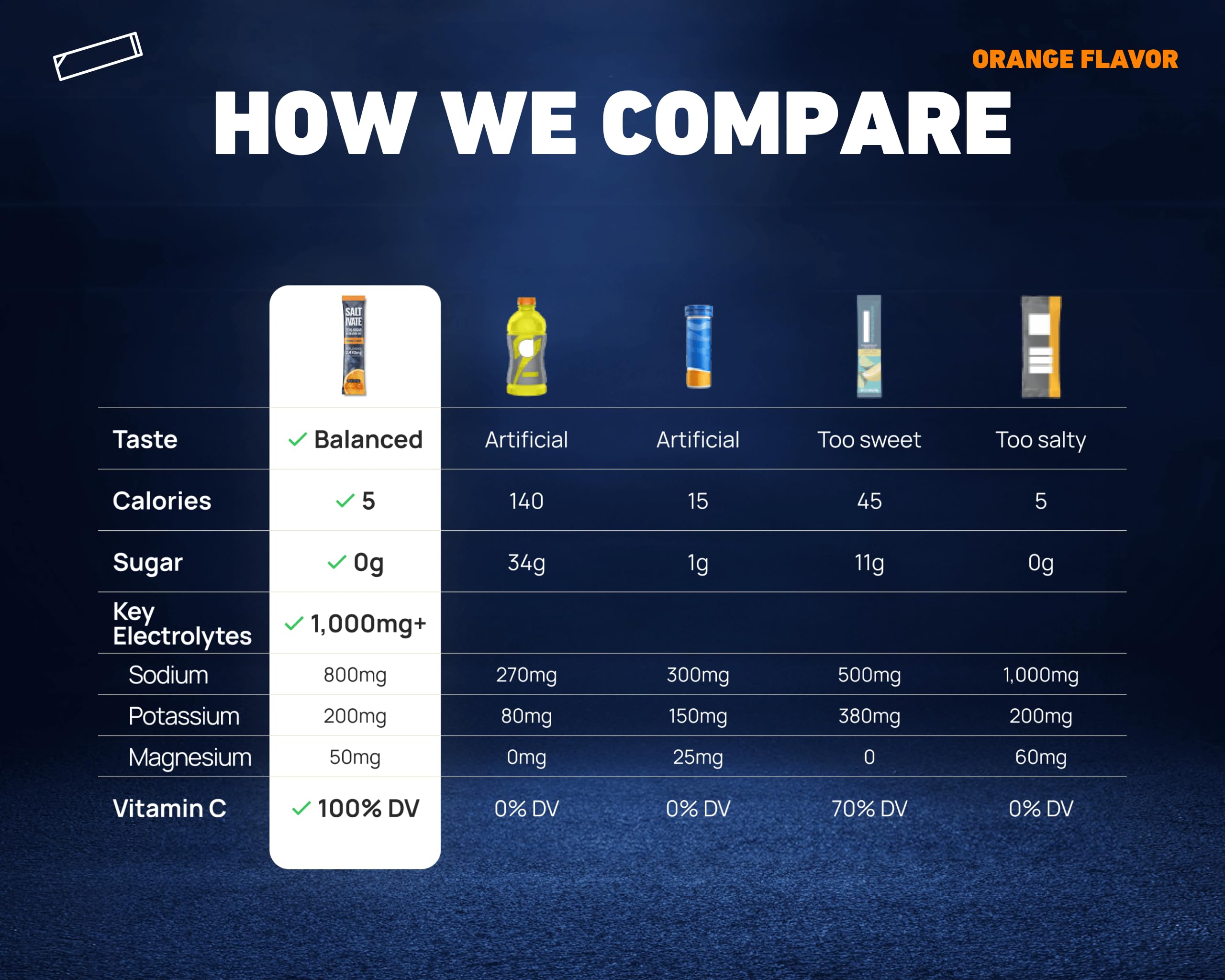 Saltivate Salty Orange, botella de agua con electrolitos para la oficina.