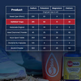 SaltStick envase diseño práctico para entrenamientos y eventos.