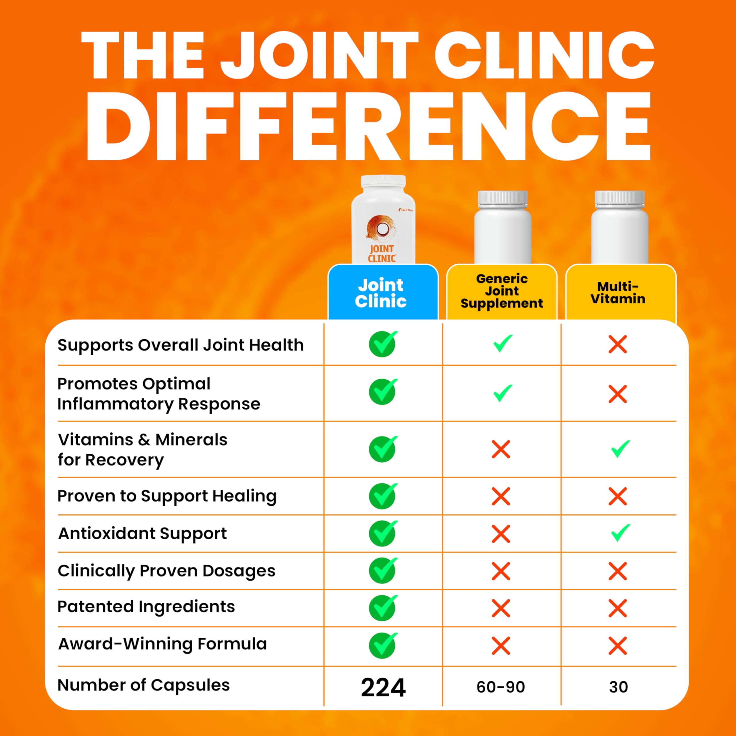 SaltWrap Joint Clinic: empaque con 224 cápsulas para uso sostenido.