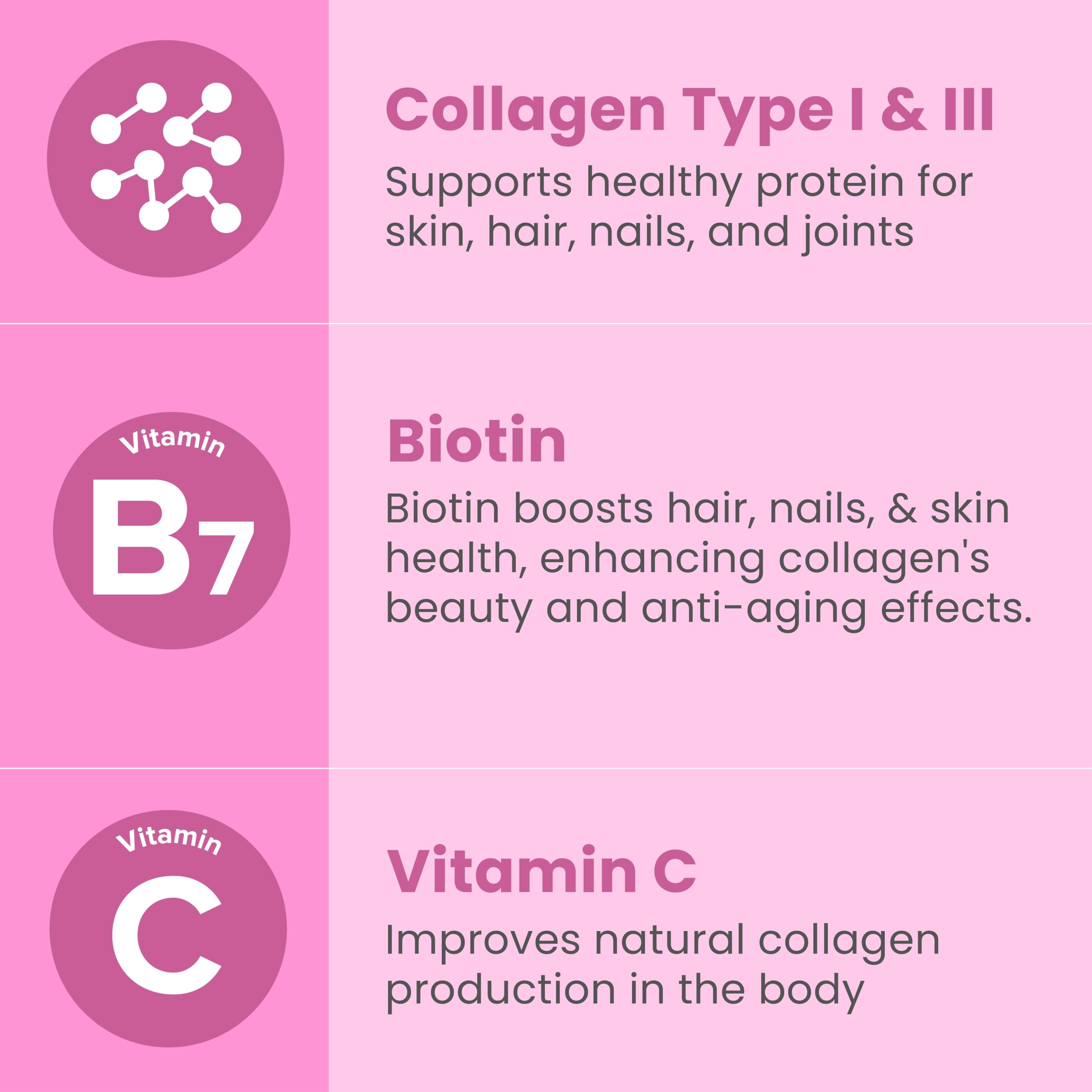 Cápsulas de Sanar Naturals Colágeno Biotina en mano, fácil de incorporar.