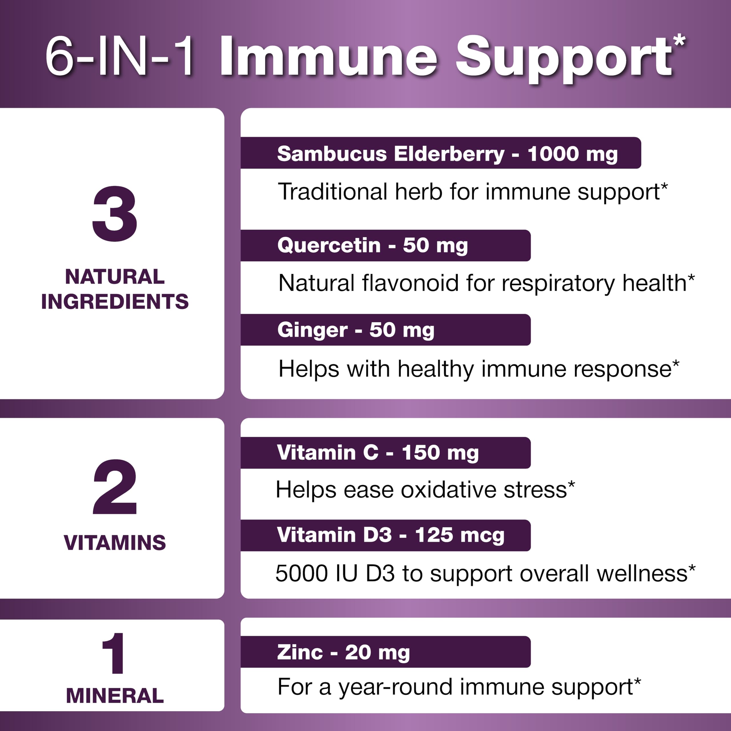 Sandhu's cápsulas con vitamina C y zinc para defensa natural