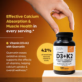 Sandhu's D3K2 con magnesio zinc quercetina, ingredientes clave para energía diaria y función muscular