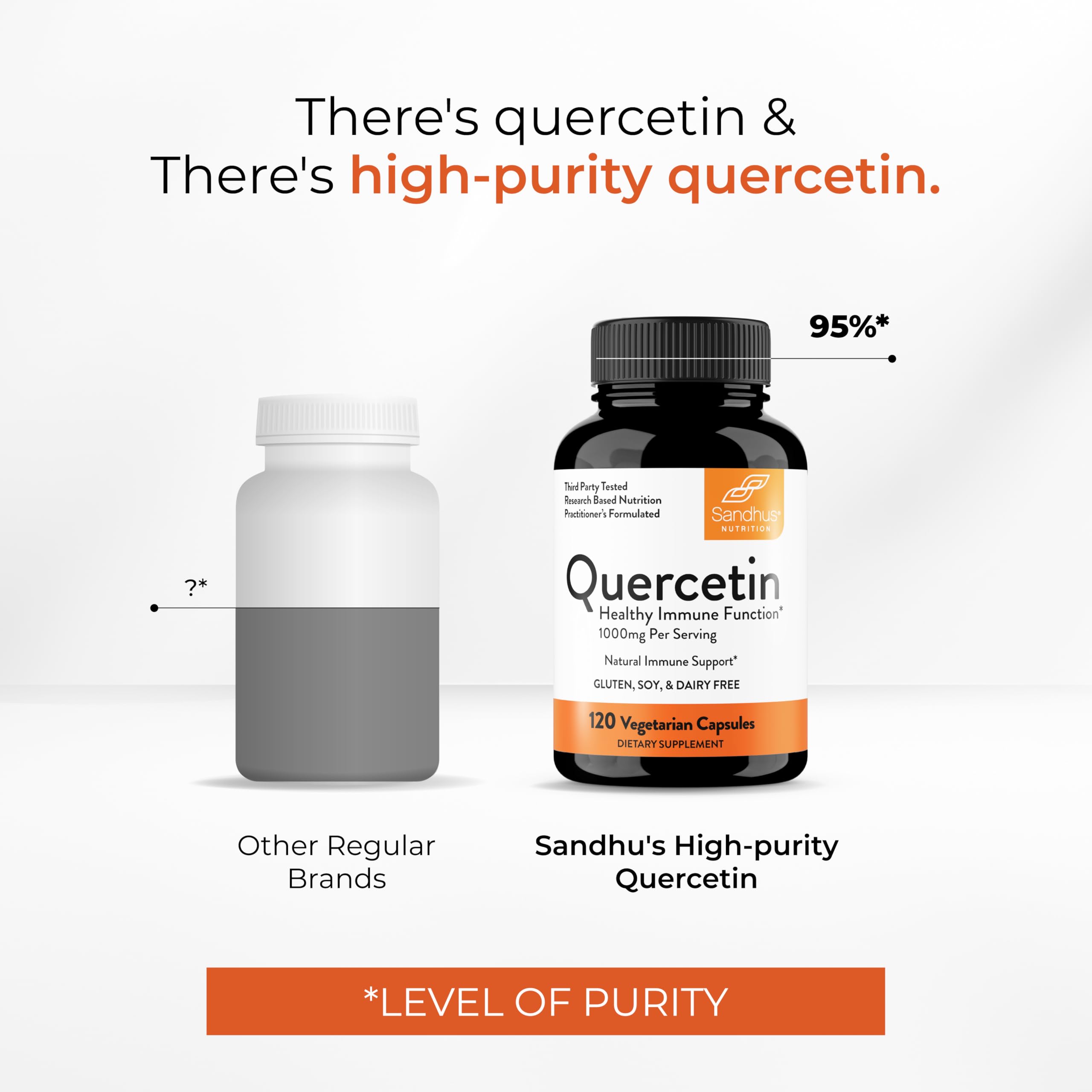 Sandhu's Quercetina: certificado NSF y pruebas externas que respaldan pureza