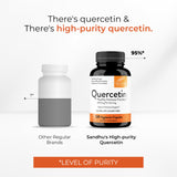 Sandhu's Quercetina: certificado NSF y pruebas externas que respaldan pureza