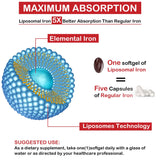 Sapotax Hierro Liposomal etiqueta Frasco indica calidad y dos meses de uso.