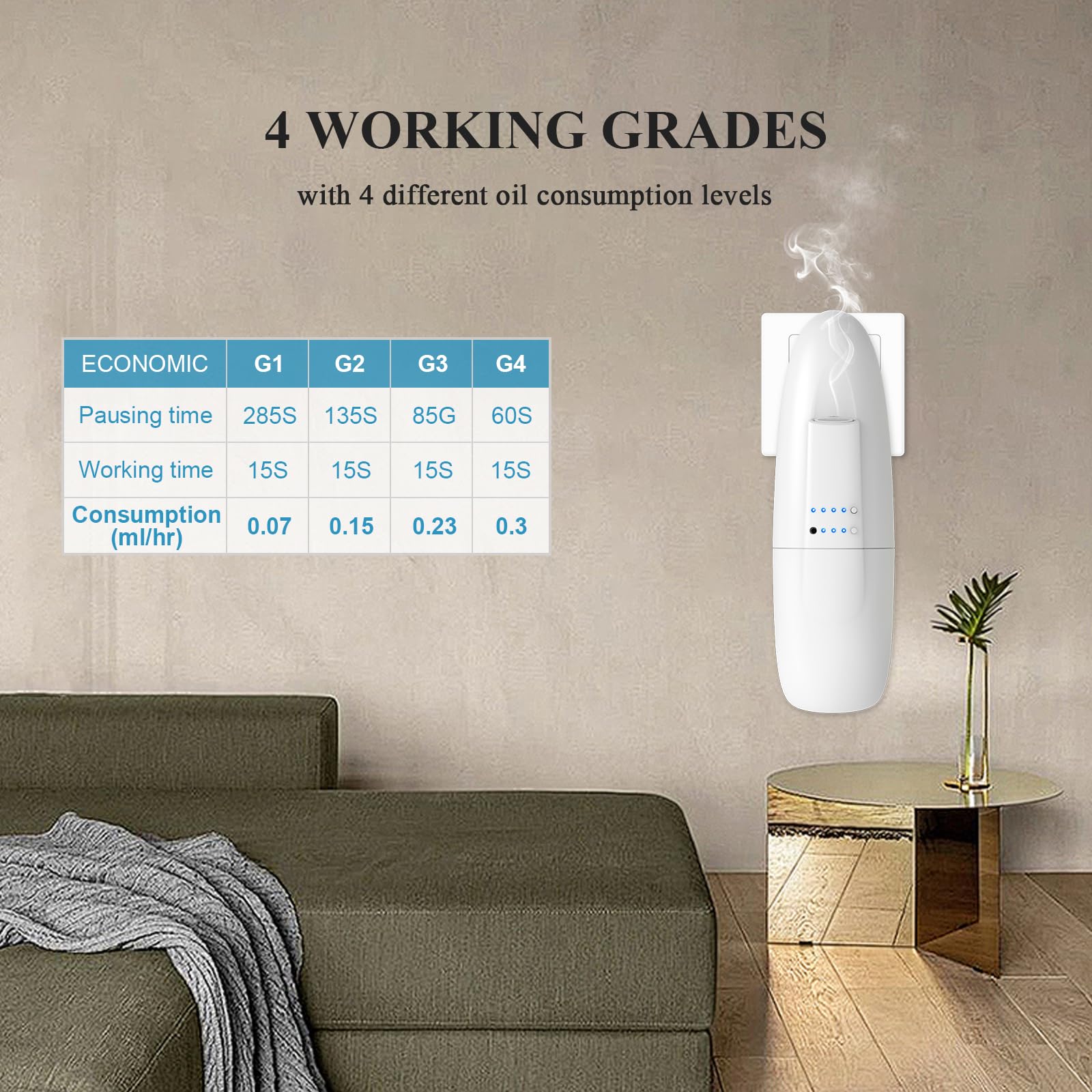 Scentiplus: niebla ajustable para adaptar intensidad.