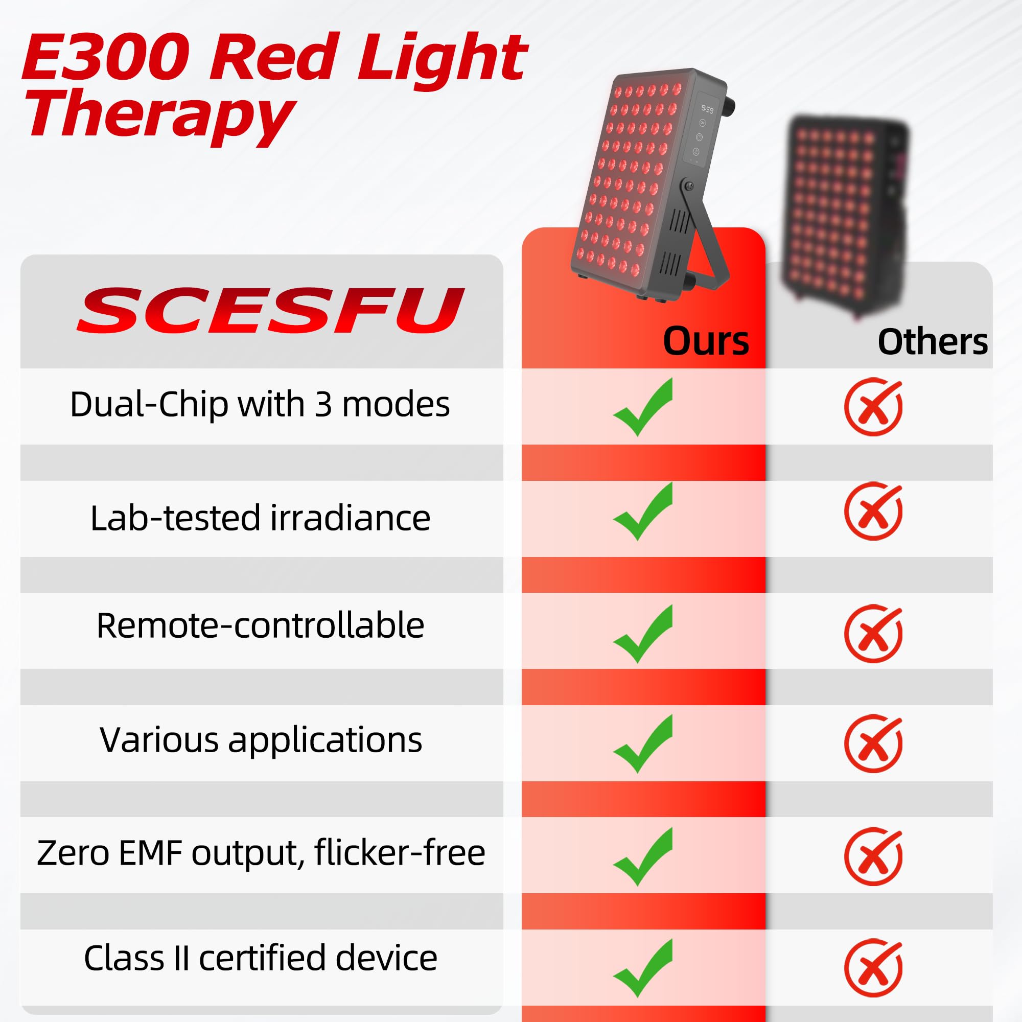 SCESFU Panel Luz NIR 850nm para recuperación muscular.
