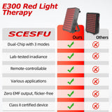 SCESFU Panel Luz NIR 850nm para recuperación muscular.