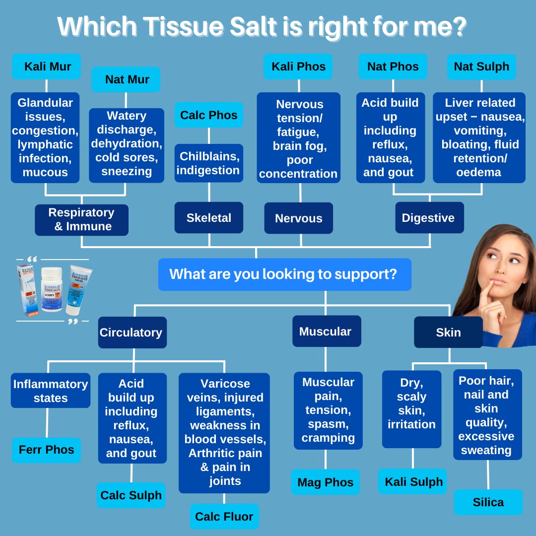 Frente del envase Schuessler Tissue Salts Combo J con etiqueta clara.
