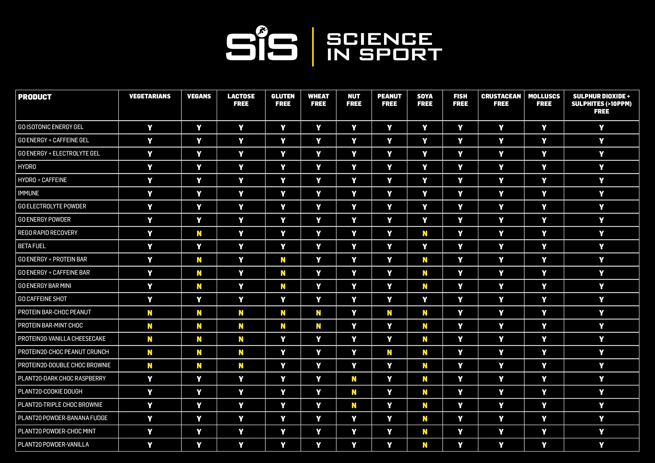 Science in Sport SIS envase de 20 tabletas, disolución en 500 ml.