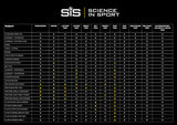 Science in Sport SIS envase de 20 tabletas, disolución en 500 ml.
