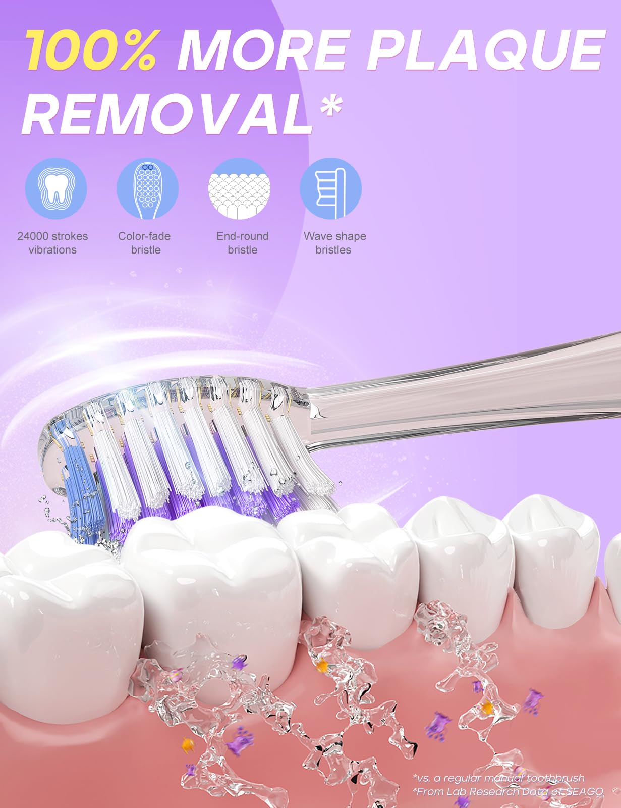 Cabezales de repuesto SEAGO para cepillo dental infantil