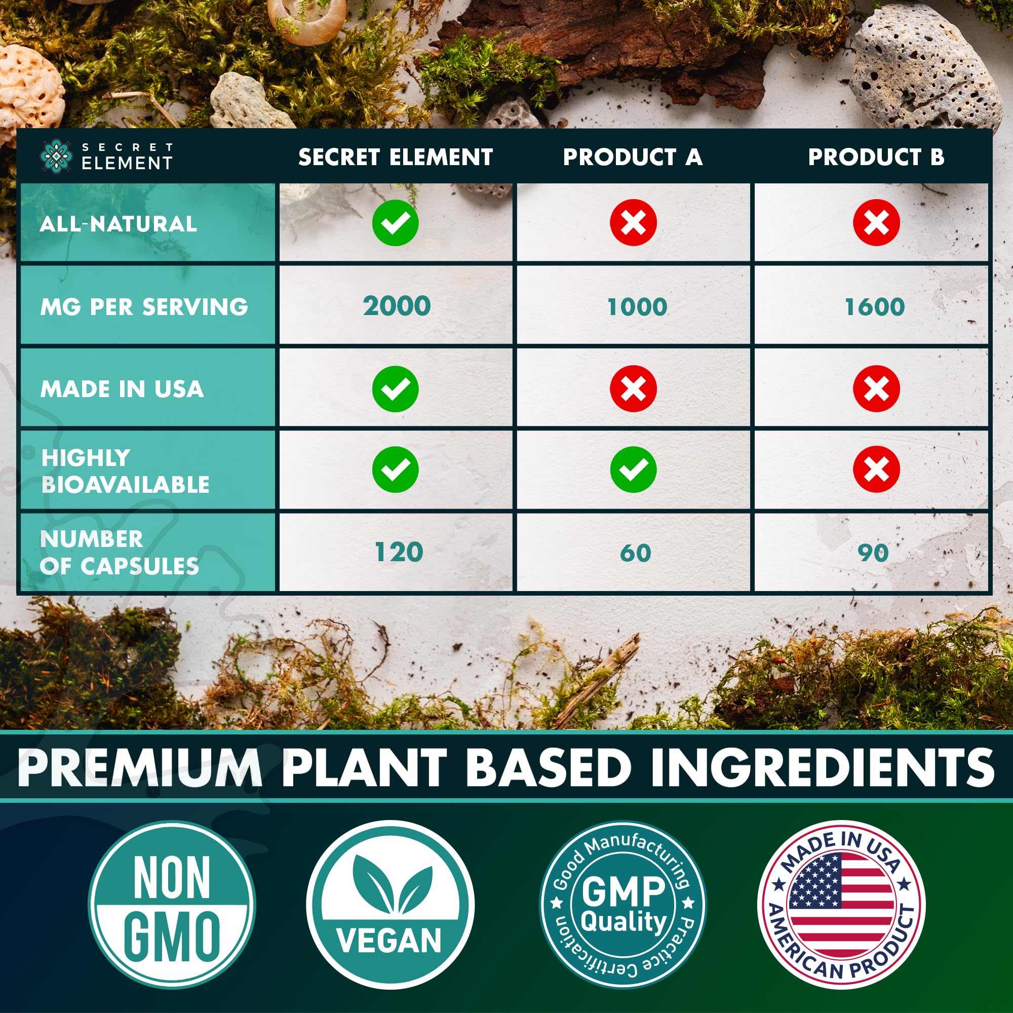 Secret Element Sea Moss Capsules vertido limpio para consumo diario sin sabor.