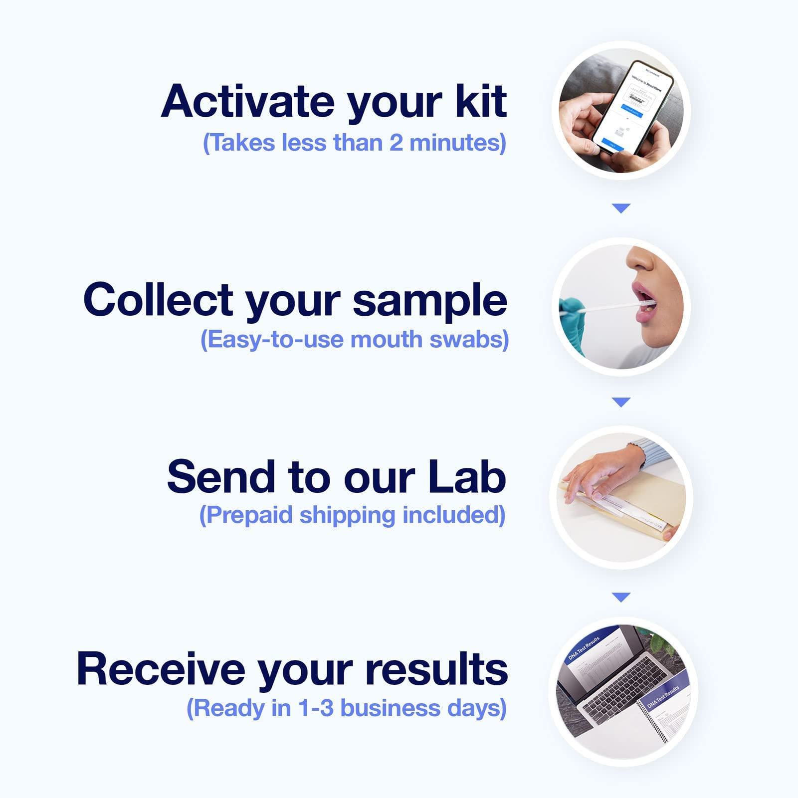 Muestra de ADN recogida con SecuriGene para análisis confiable.