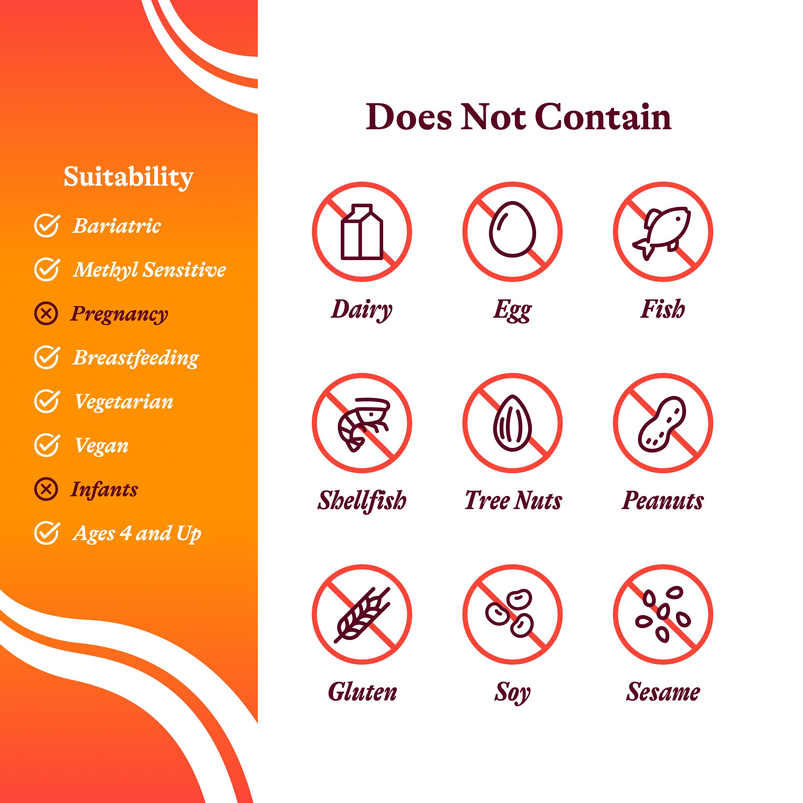Seating Health Lithium Orotate: lista de ingredientes y dosis por porción