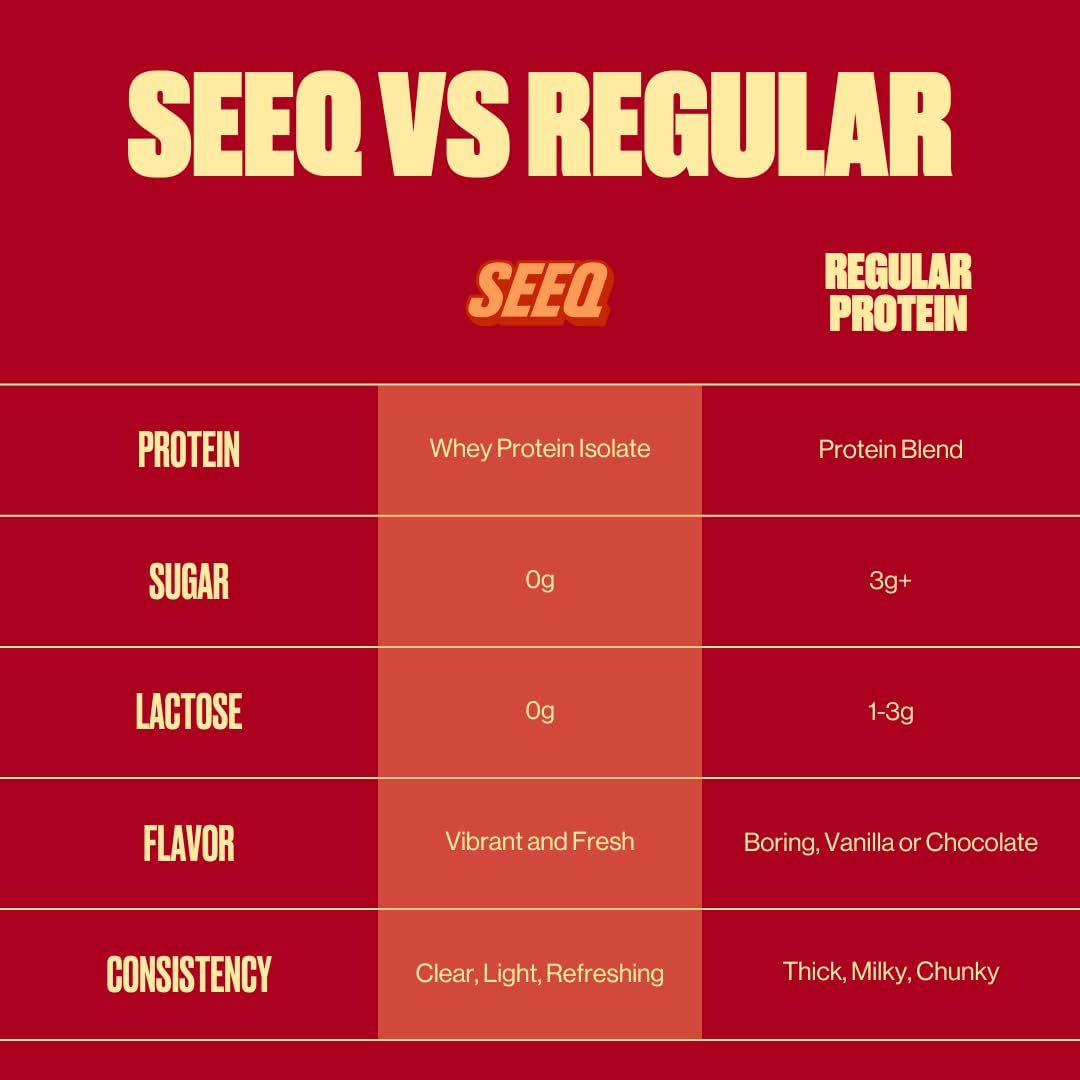 SEEQ Clear Whey Isolate: cuchara medidora lista para preparar porción proteica.